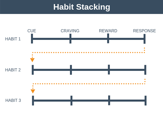 atomic habits habit stacking worksheet